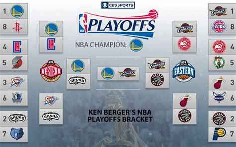 cbssports.comnba|CBS Sports.